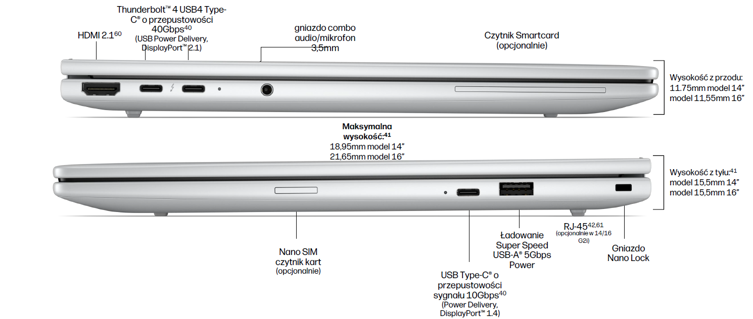 HP EliteBook 8 G2 porty